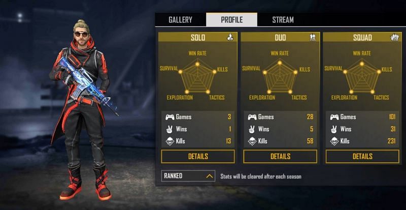 Ranked stats